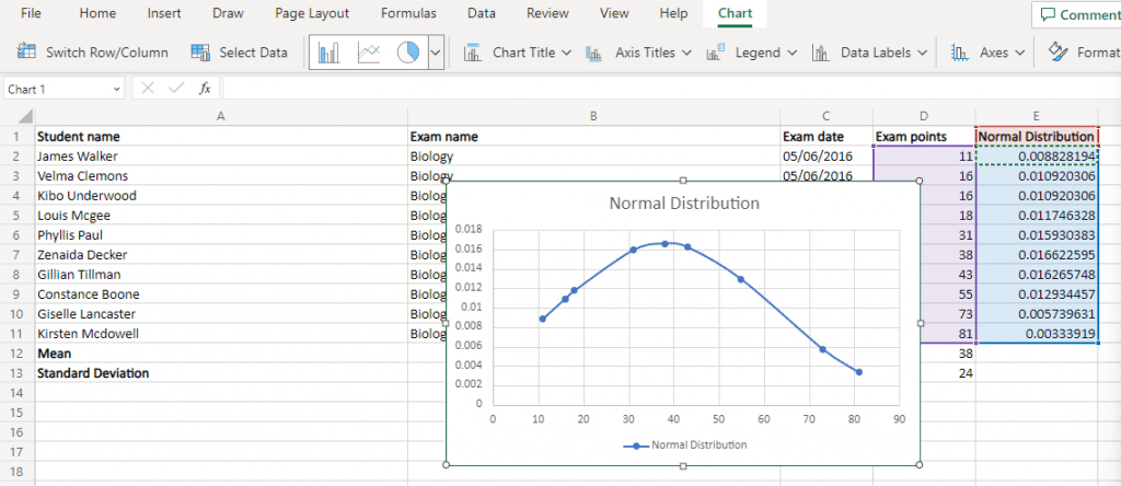 Come creare un grafico con curva a campana nell'immagine di Microsoft Excel 7