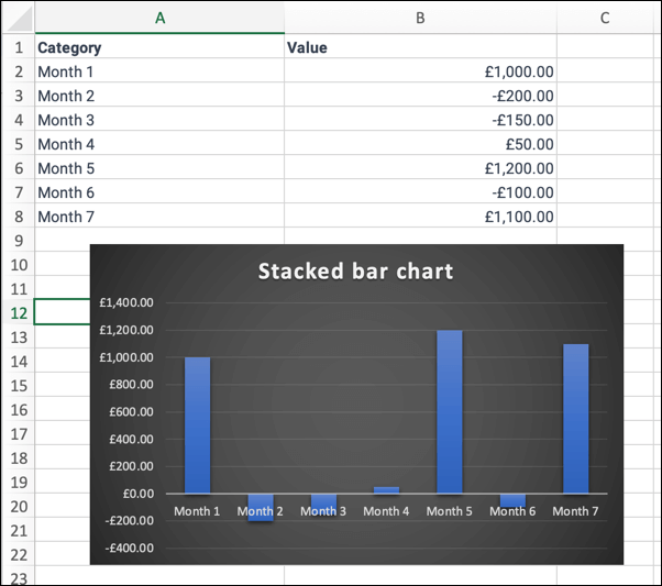 Come creare un grafico a cascata nell'immagine di Microsoft Excel 8