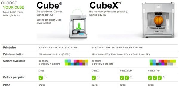 Stampanti 3d cubo